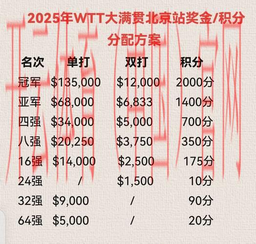体育皇冠冠军奖金多少, 