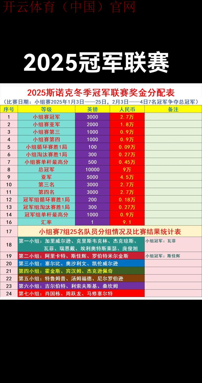 体育皇冠冠军奖金多少, 