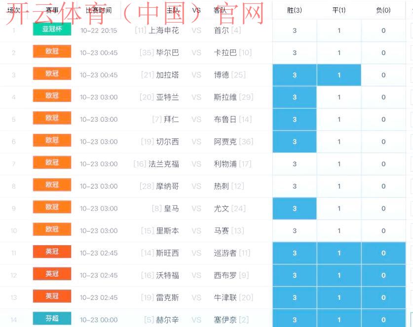 皇冠waiwei体育, 如何在皇冠waiwei体育中实现更高效的赛事投注与分析